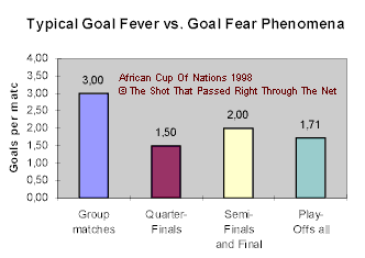 goals/game 1stround vs. play-off matches